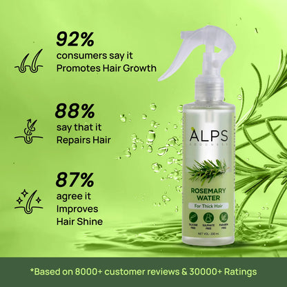 Premium Rosemary Water Spray | Hair Growth Booster | Anti Hair Fall Formula | Buy 1 Get 2 Free