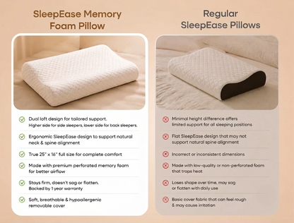 SleepEase Memory Foam Orthopaedic Pillow (White)